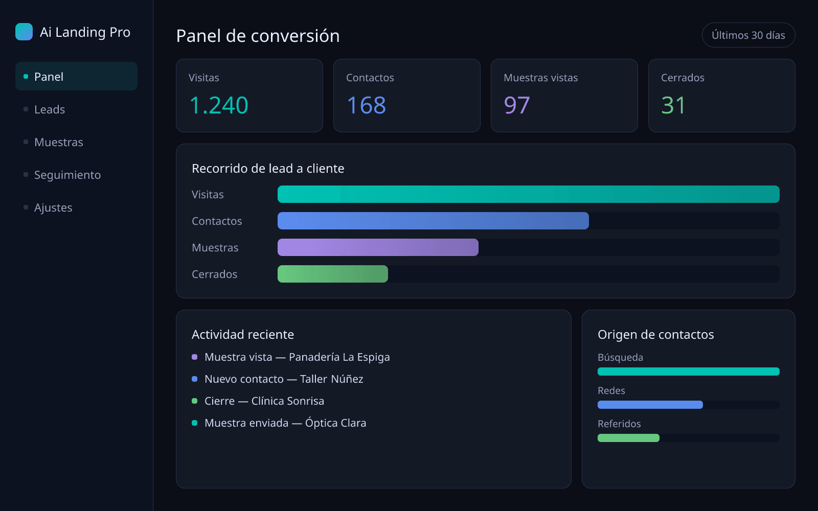 Panel de conversión y recorrido comercial